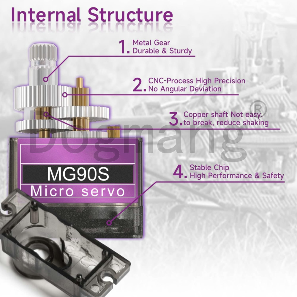 MG90S サーボ 1/2/4/10/20/50 個オールメ - Kids Toys Remote Car のレビューと価格